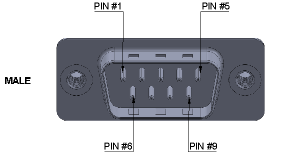 DB9 Connector pin