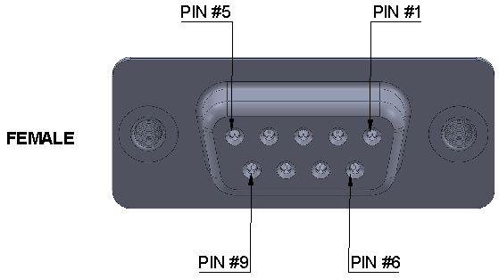 DB9 Connector pin 2